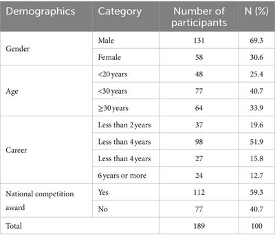 Causal relationships among perception of errors, challenges, and deliberate practice in athletes with disabilities